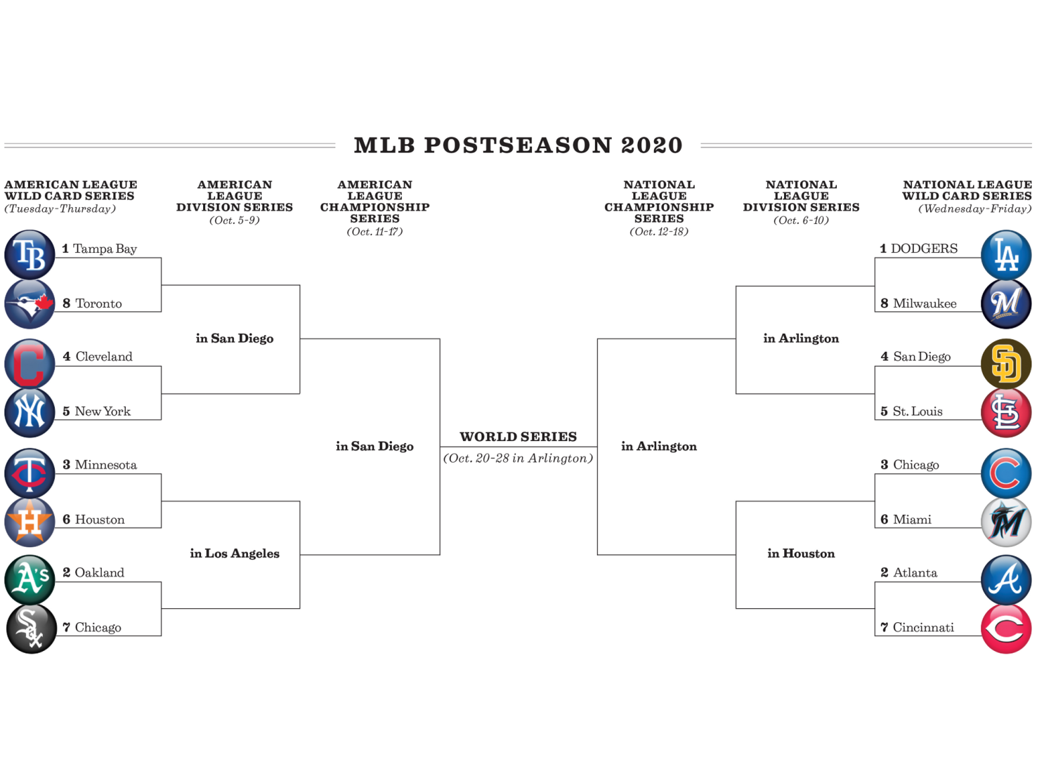 Mlb playoff schedule 2020 sale